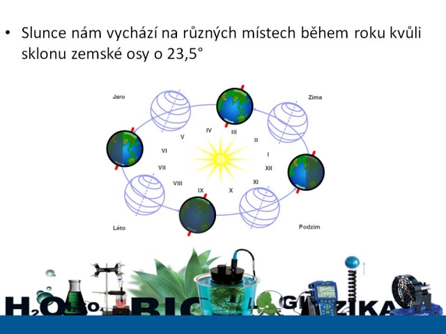 Chod slunečního svitu