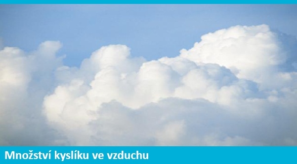 Množství kyslíku ve vzduchu