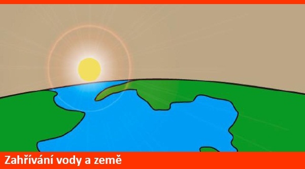 Zahřívání vody a země