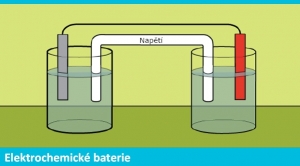 Elektrochemické baterie