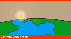 Zahřívání vody a země